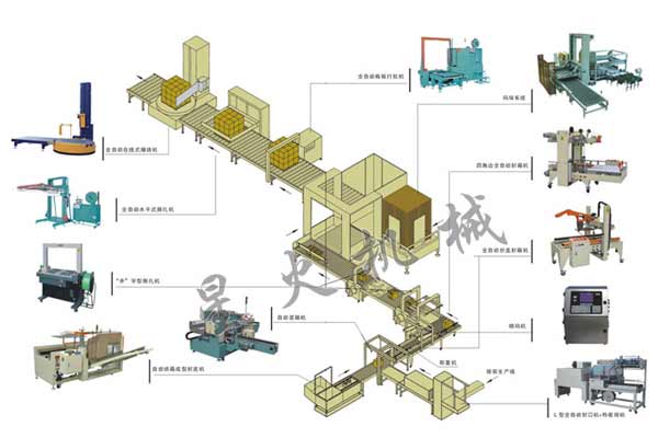后道無人化全自動(dòng)紙箱包裝流水線